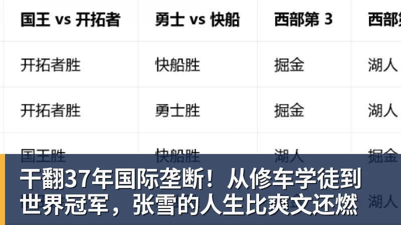 九游体育干翻37年国际垄断！从修车学徒到世界冠军，张雪的人生比爽文还燃