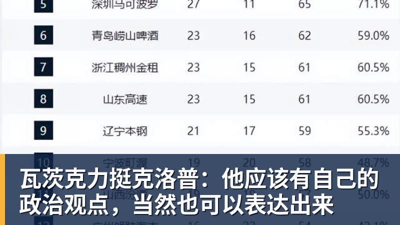 九游体育瓦茨克力挺克洛普：他应该有自己的政治观点，当然也可以表达出来