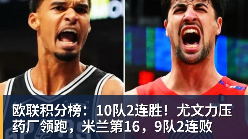 九游体育欧联积分榜：10队2连胜！尤文力压药厂领跑，米兰第16，9队2连败